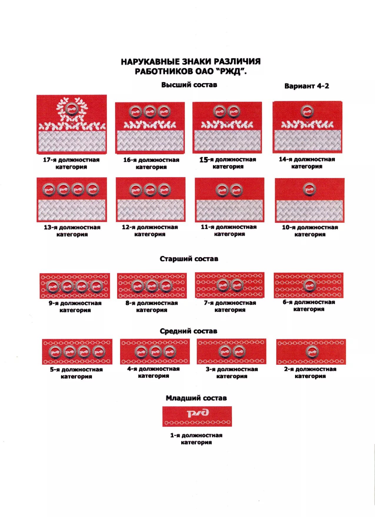 Какой знак различия