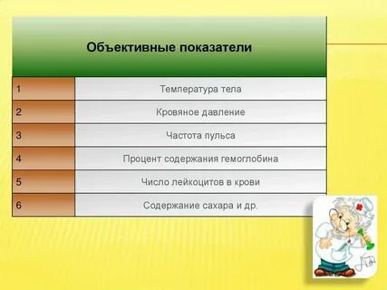 Показатели уровня здравоохранения