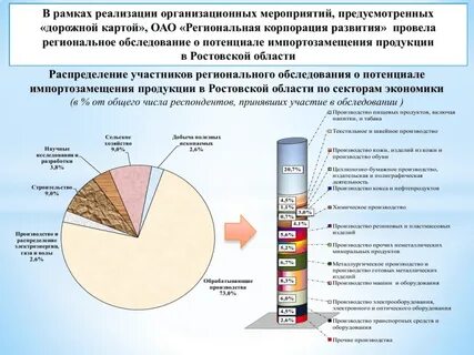 Выберите в приведенном списке меры импортозамещения