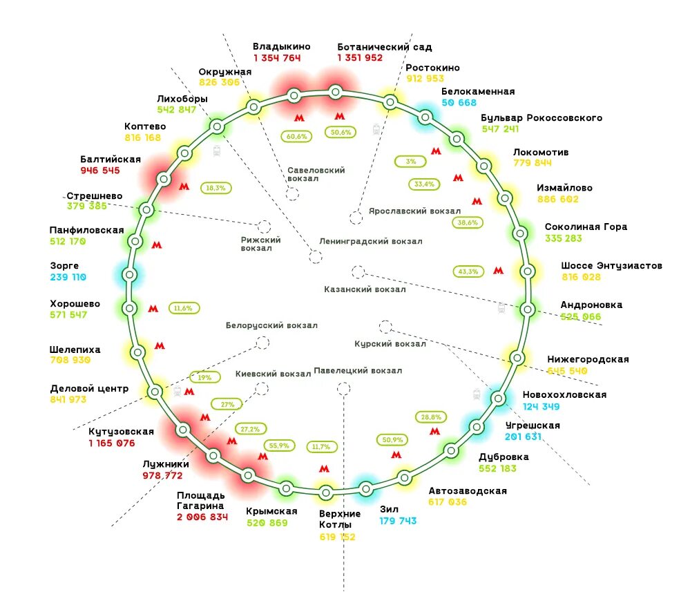 Московское центральное время. Московское центральное кольцо схема. Схема Московской центральной кольцевой. Схема станций МЦК МЦК. Кольцо МЦК В Москве схема.