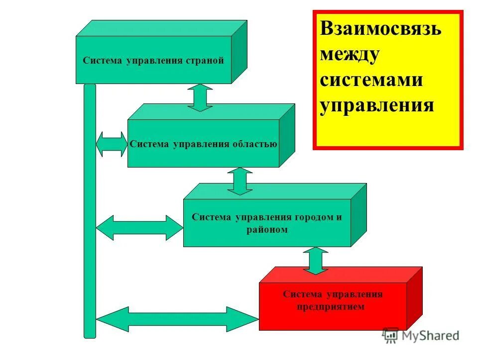 Отсутствие управления в стране