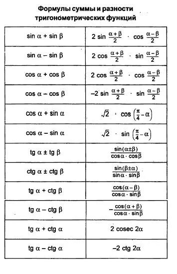 Формулы суммы и разности тригонометрических функций. Тригонометрические функции формулы. Формулы суммы тригонометрия. Все тригонометрические формулы.