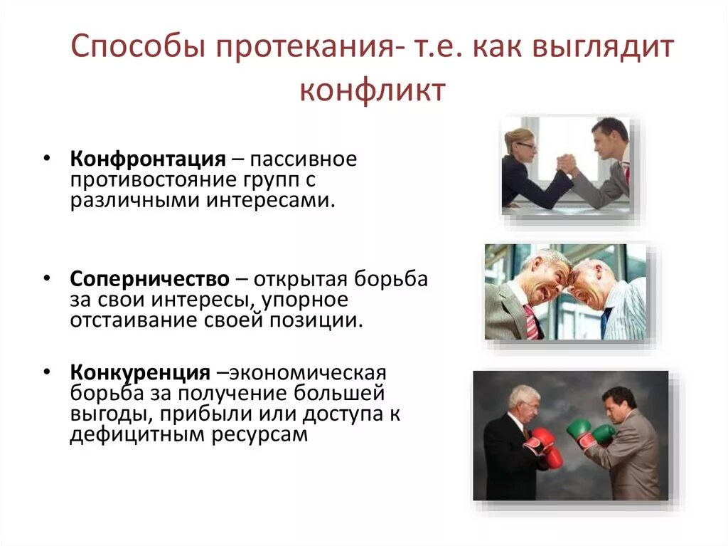 Конфликты гражданин общество. Условия протекания конфликта. Формы протекания конфликта. Способы протекания конфликтов. Конфронтация это в обществознании.