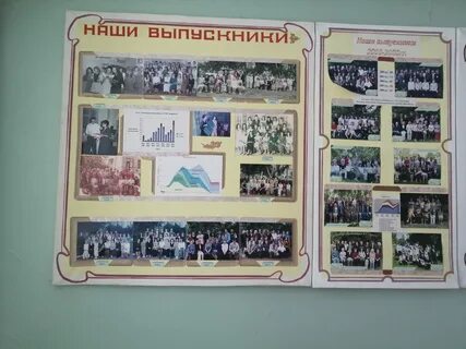 Профили школьных музеев