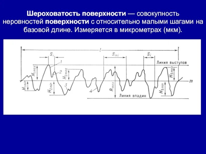 Параметр шероховатости ra. Шероховатость поверхности. Измерение параметров шероховатости. Понятие шероховатости поверхности.