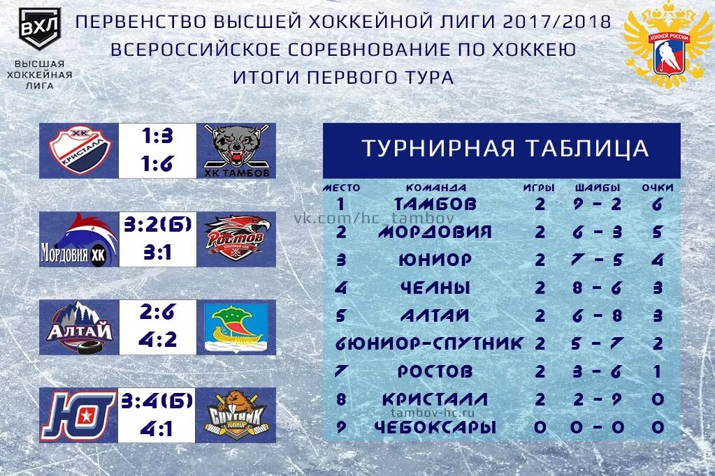 Высшая хоккейная лига команды. Название хоккейных команд. Название команды хоккей. Таблица высшей хоккейной Лиги. Название команды по хоккею.