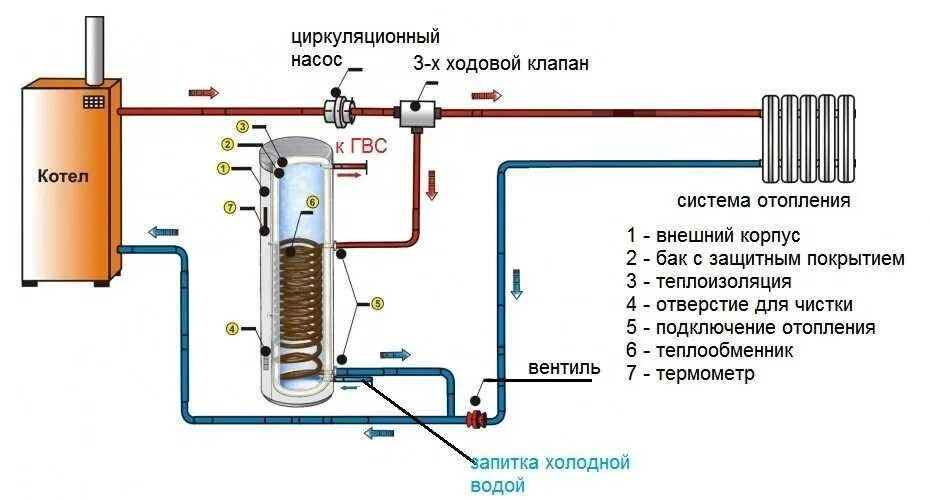 Почему котел нагревается. Схема подключения нагревателя воды косвенного нагрева. Схема подключения котла и бойлера косвенного нагрева. Схема установки бойлера косвенного нагрева. Бойлер косвенного нагрева схема подключения к электрическому котлу.