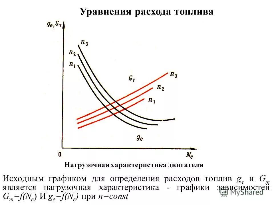 график зависимости расхода топлива от оборотов двигателя. д243 характеристики двигателя. коэффициент топливной эффективности. сравнение крутящего момента двс и электродвигателя. график топливной экономичности автомобиля.