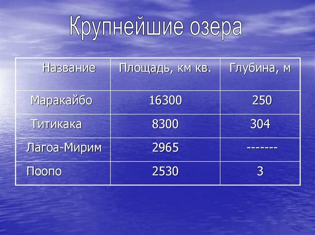 Определите первую