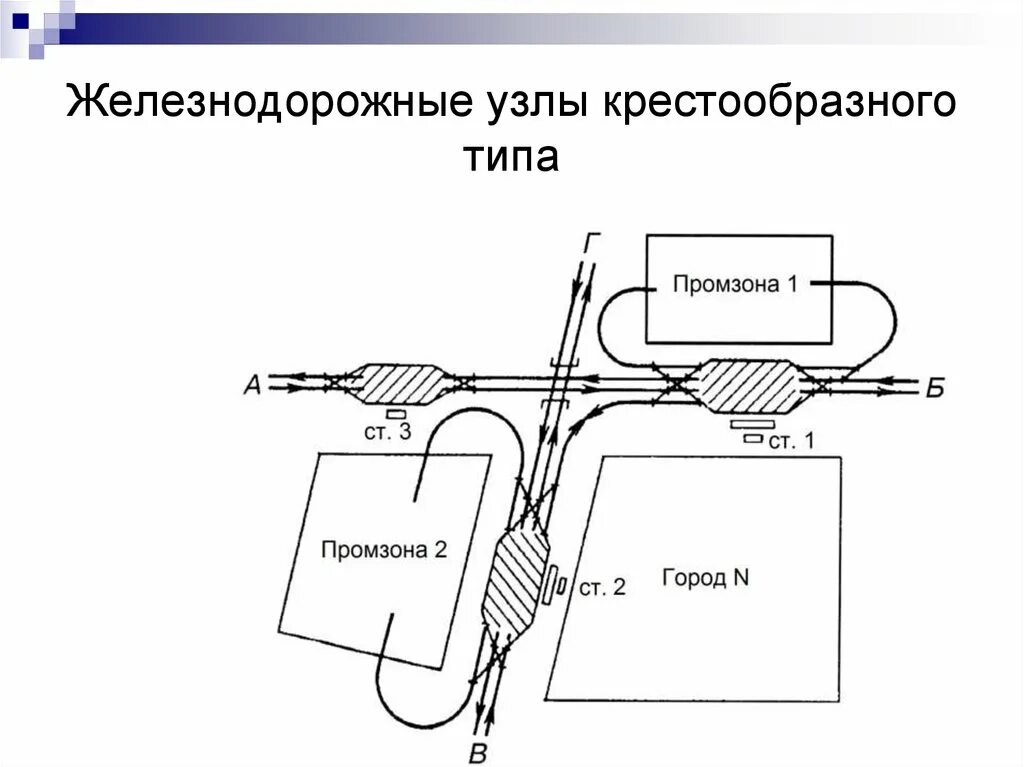 Развитие железнодорожных узлов. Развитие железнодорожных узлов. Развитие железнодорожных узлов. Классификация железнодорожных узлов. Классификация железнодорожных узлов.
