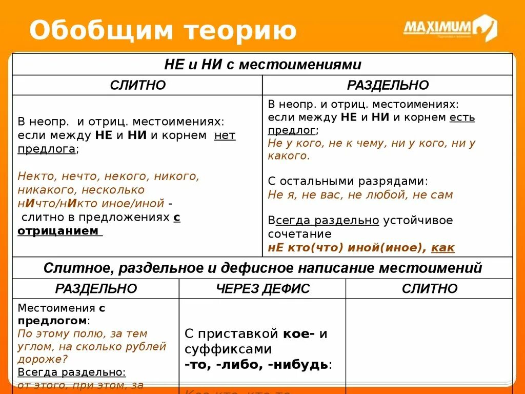 Также насколько. Слитное и раздельное написание местоимений. Слитное и дефисное написание местоимений таблица. Правило о слитном раздельном и дефисном написании местоимений. Как пишется местоимение слитно или раздельно.