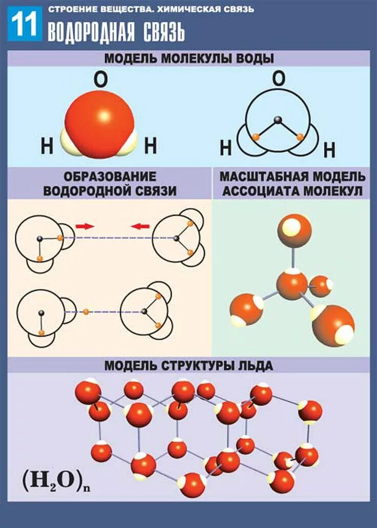 Химическая связь i. Типы связей в молекулах химия. Строение вещества виды химической связи. Типы химических связей между атомами в молекулах веществ. Строение молекулы воды Тип химической связи.