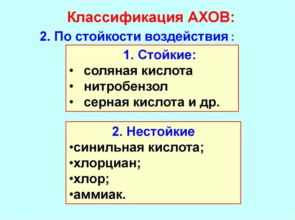 Дайте определение ахов. Классификация аварийно-опасных химических веществ. классификация ахов. классификация ахов по стойкости. химические опасные вещества подразделяются на.