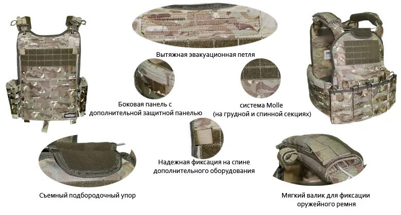 Класс защитной структуры. Бр1 с2 класс защиты. Гост 34286-2017 бронеодежда. Nij класс защиты. Бронежилет 2 класса защиты вес.