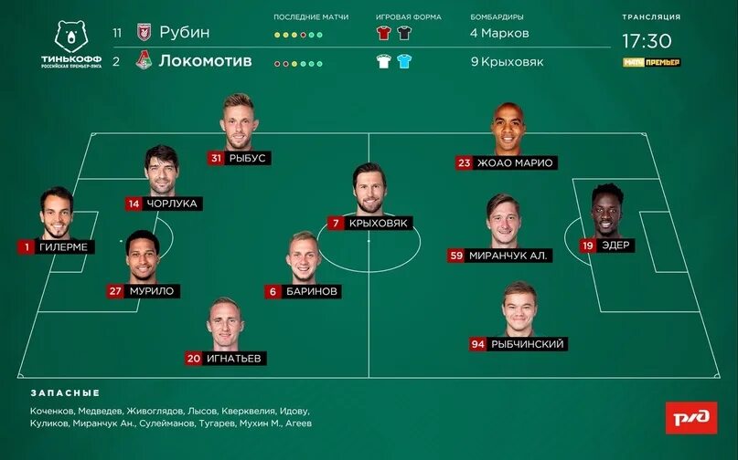 Локомотив ростов матч составы. Состав спартака на матч. Фк локомотив 1990. Фк локомотив 2022. Локомотив ростов.