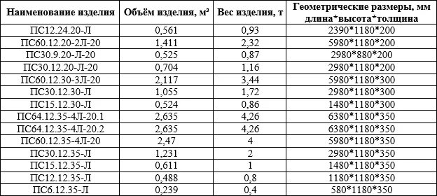 Сколько весит стена. Плиты стеновые керамзитобетонные вес. Панель ЖБИ стеновая вес. Керамзитобетонные стеновые панели 350 мм. Плита стеновая керамзитобетонная 6000 1200 вес.