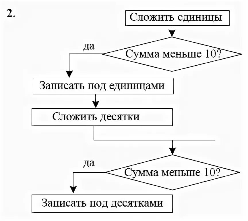Картинки УКАЖИТЕ АЛГОРИТМ ПОДХОДЯЩИЙ ДЛЯ РЕШЕНИЯ ЗАДАЧИ