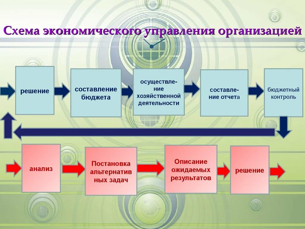 Предприятий деятельность которых связана с. Экономика организации схема. Экономика предприятия схема. Фирма в экономике схема. Схемы по экономике организации.