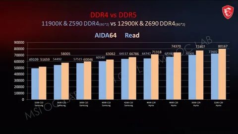 Lpddr5 или ddr4