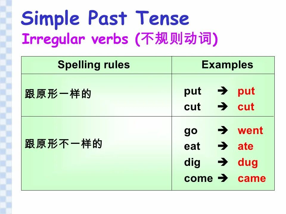 Clean в past simple. Past simple Irregular verbs. Cut в паст Симпл. Past Tense Irregular verbs. Past simple Irregular.