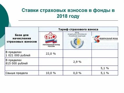 Страховые взносы в год