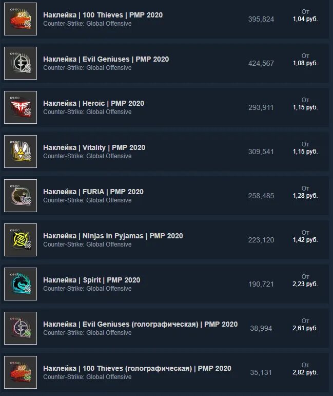 Рмр 2025. Наклейка  evil geniuses  рмр 2025. наклейка pmp 2025 evil geniuses. наклейки pmp 2025.