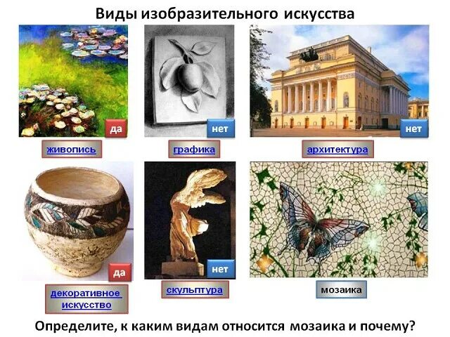 Виды изобразительного искусства. Виды изобразителногоискусства. К изобразительным видам искусства относится. Виды изобразительного искусства. Классификация видов искусства схема.