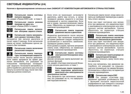 Контрольная лампа неисправности двигателя