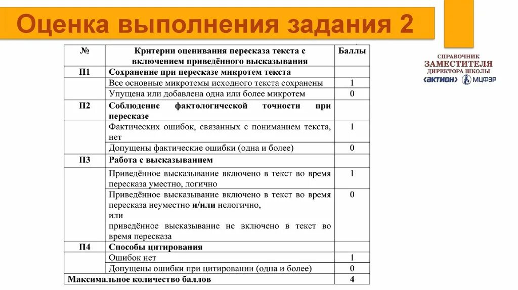 Устное собеседование сколько баллов на 3. Критерии оценивания пересказа. оценка пересказа текста. критерии оценивания пересказа текста 3 класс. устное собеседование по русскому языку баллы и оценки.