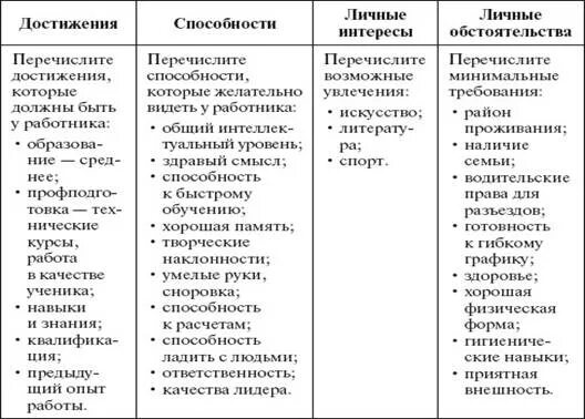 Навыки и умения список. Навыки и умения человека. Список навыков и умений человека. Человеческие навыки список. Навыки личности пример.