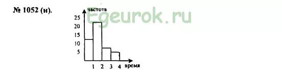 Алгебра 8 класс макарычев номер 844