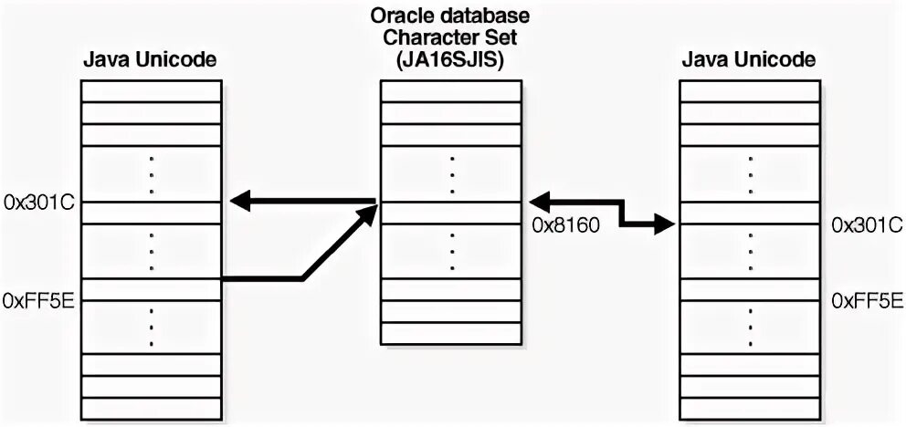 Java unicode. Java unicode