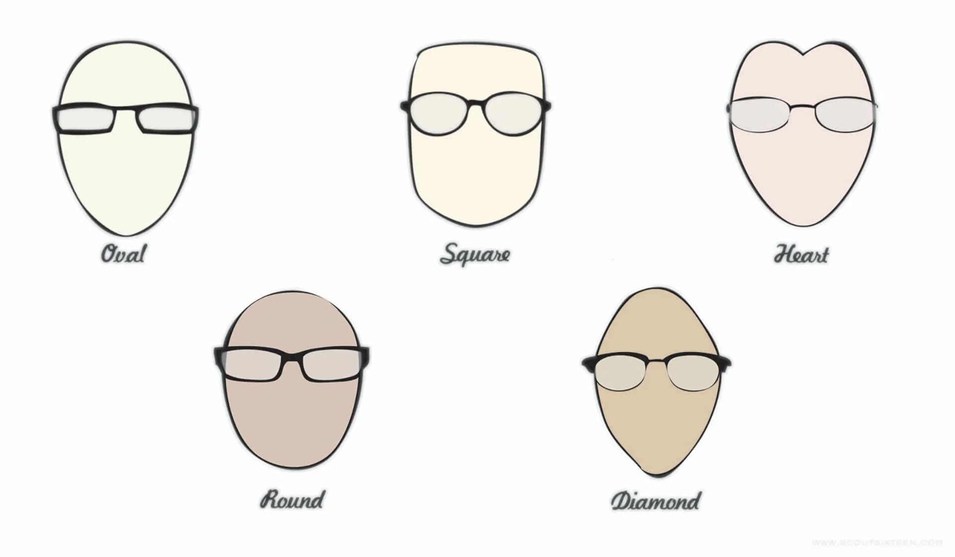 Размер мужских очков. Как выбрать очки солнцезащитные мужские по форме лица. Оправа очков по форме лица мужчине. Очки для треугольной формы лица мужские. Очки для формы лица мужские.