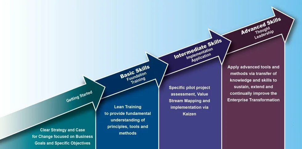 Apply for предложения. Apply for. Apply to project. Applied leadership development. Apply to project.