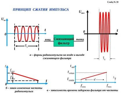 Изменение частоты импульсов