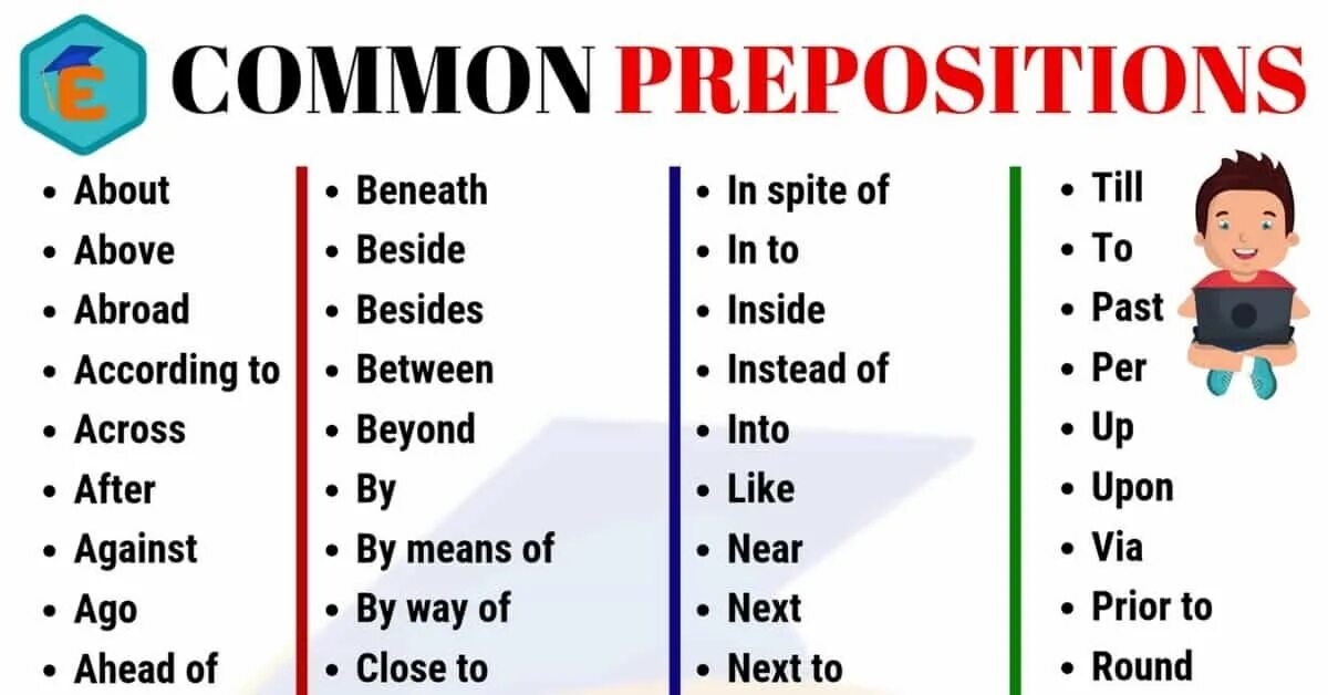 Common prepositions. Prepositions in English. Most common prepositions. Preposition Noun phrases. Attention preposition