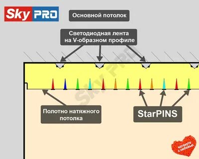 Как будет происходить установка натяжного потолка звездное небо? 