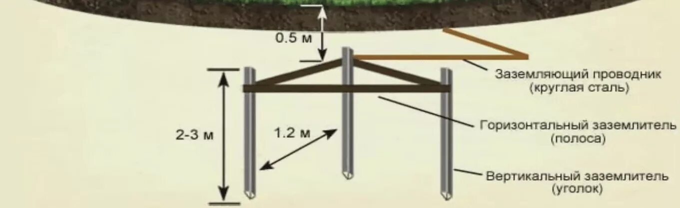 Контур заземления 380 вольт. Схема соединения защитного и рабочего заземления. Контур заземления 50 квт. Заземляющий провод зп2. Маркировка присоединения заземления.