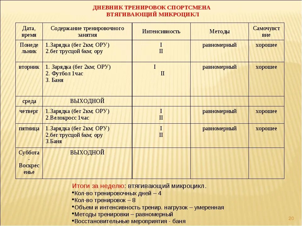 План тренировок образец. Индивидуальная программа тренировок. План тренировок дневник. Составление плана тренировок. Микроцикл в спорте