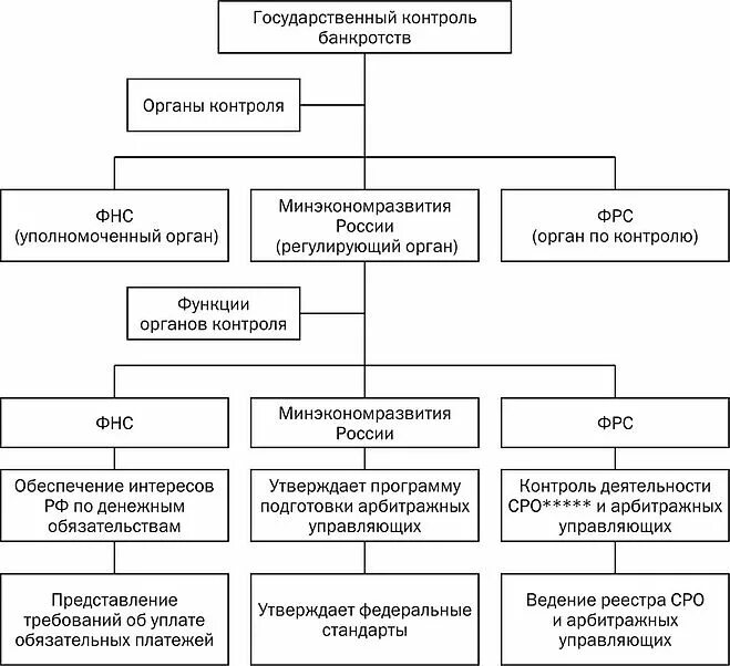 Налоговые органы банкротство