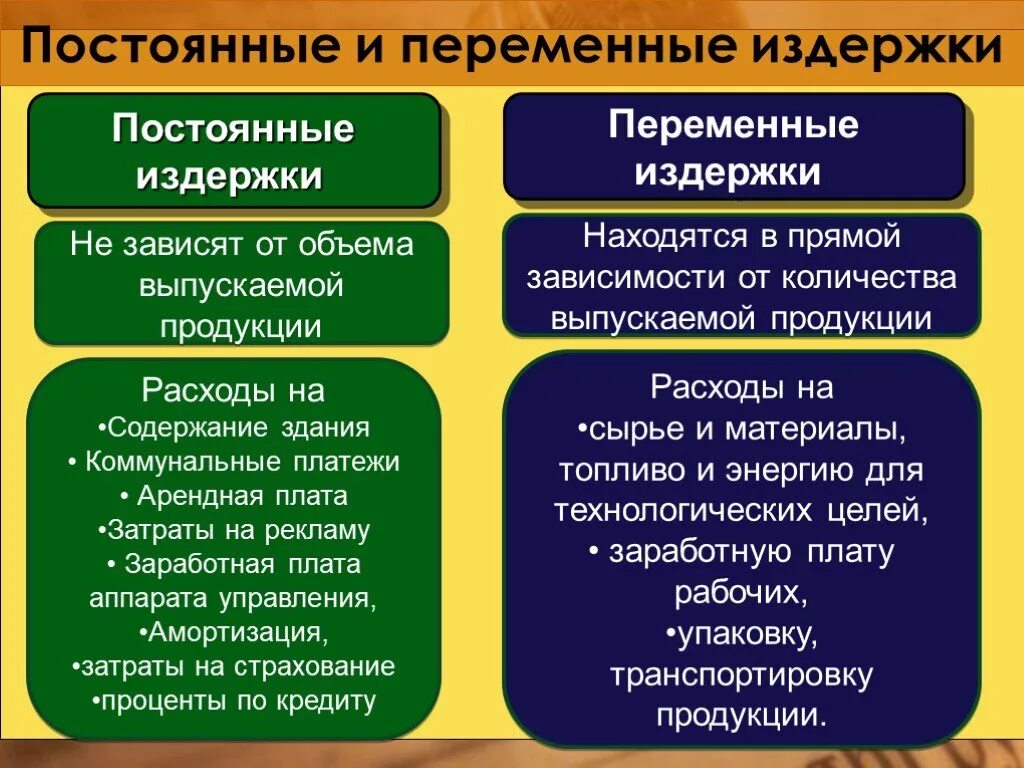 В составе несколько материалов. Постоянные и переменные издержки фирмы. Постоянные и переменные издержки фирмы экономика. Постоянные издержки примеры. Издержки постоянные и переменные таблица.