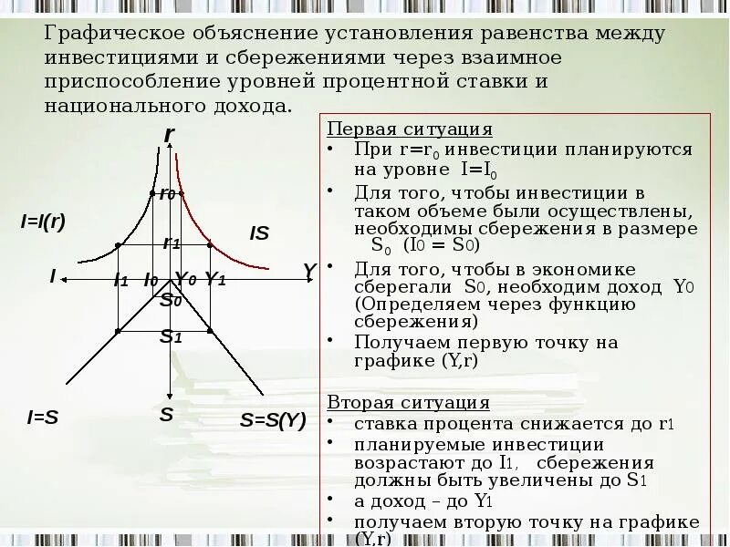 Графическое пояснение. Графическое объяснение. Модель is LM макроэкономика. Графическое объяснение is LM. Объяснение модели is.