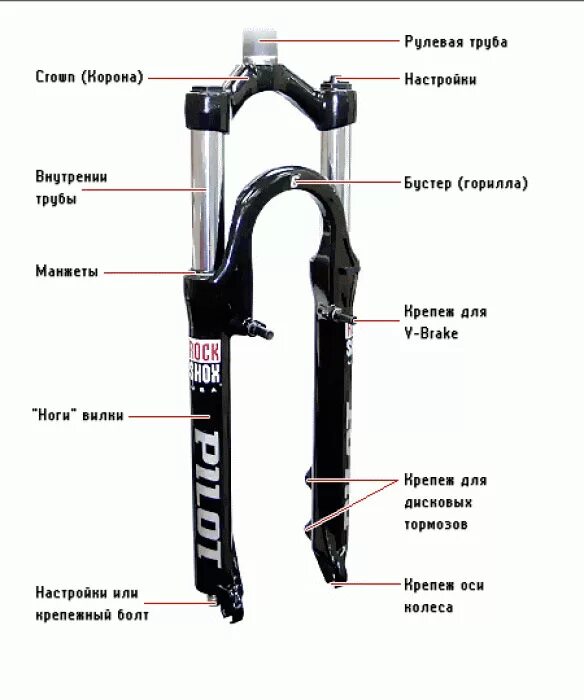Вилка 28 амортизационная для велосипеда Урал. Гайка вилки велосипеда stels. Демпфер регулировки вилки велосипеда. Конструкция передней вилки велосипеда с амортизатором.