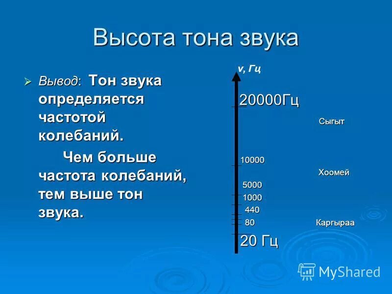 диапазон частот 20-20000 гц. выше 20000 гц. выше 20000 гц.