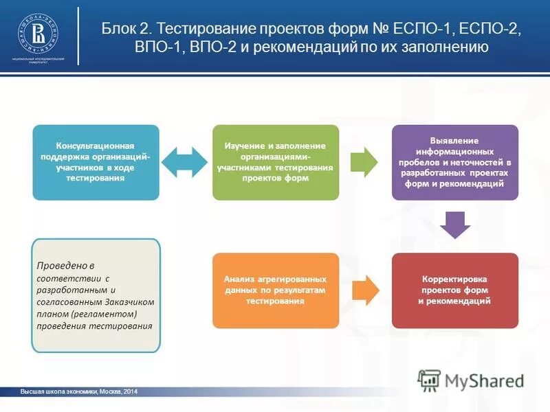 Национальные проекты тесты