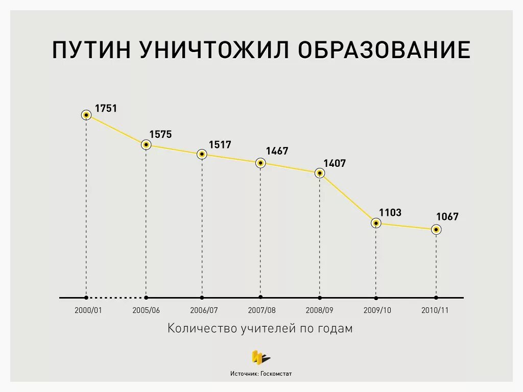 Разрушить образование