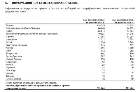 Алроса санкции