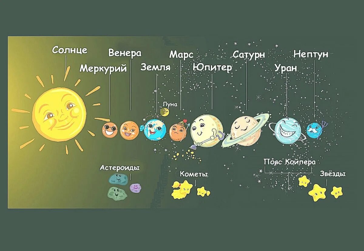 Космос где находится планеты