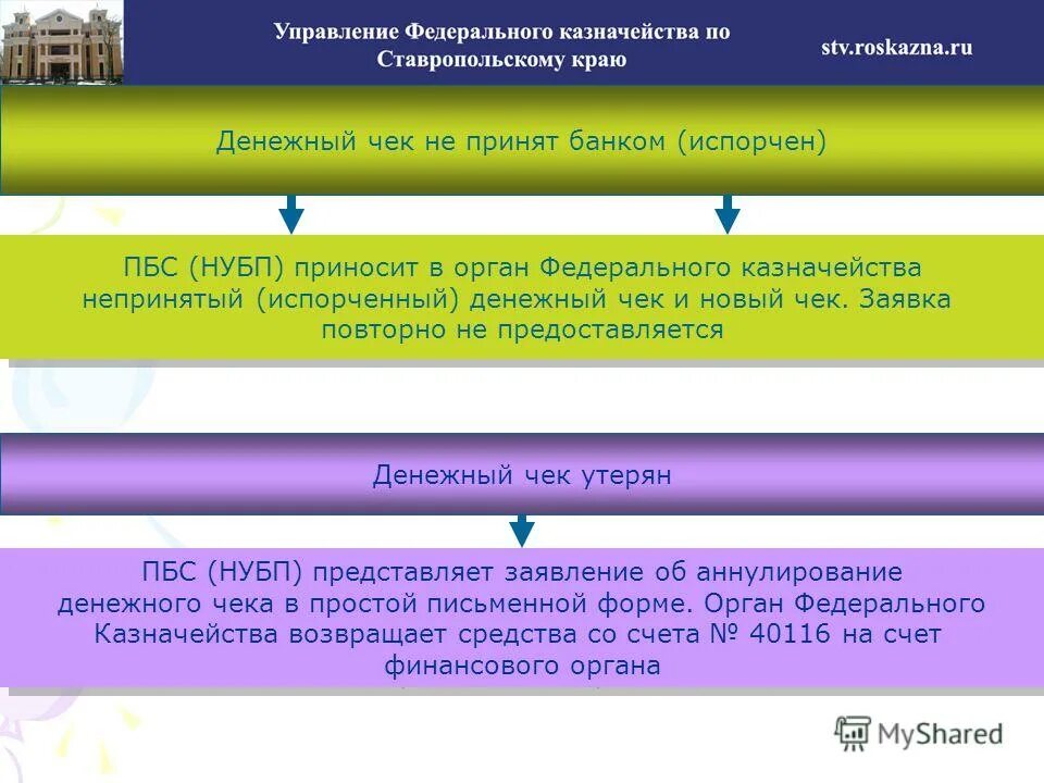 расходы нубп в бюджете что это. программа суфд. расходы нубп в бюджете что это. перечень участников бюджетного процесса. расходы нубп в бюджете что это.