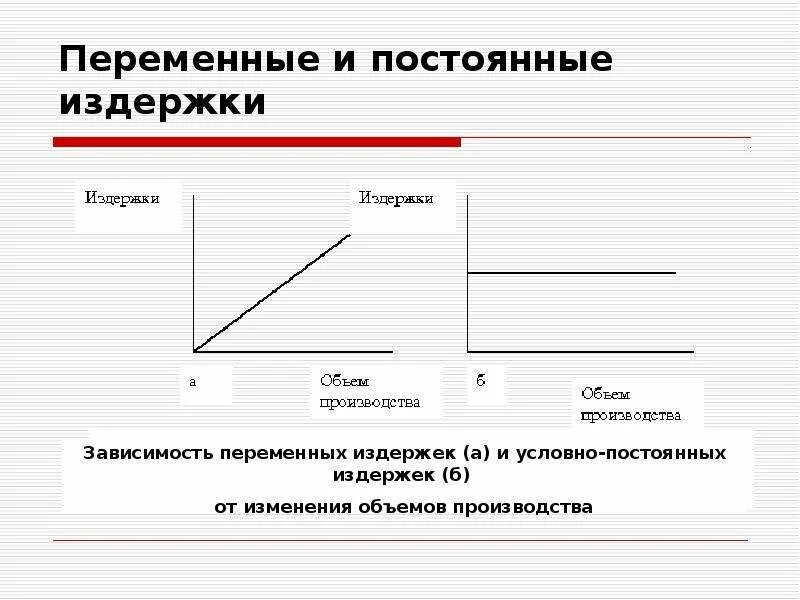 Постоянные издержки перечень. Постоянные и переменные затраты схема. Постоянные и переменные издержки производства таблица. Структура постоянных и переменных расходов. Что переменные а что постоянные издержка.